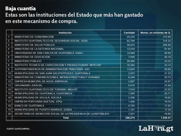 Arte adjudicaciones