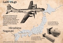A 80 años de Hiroshima y Nagasaki, el momento que marcó el fin de la Segunda Guerra Mundial. Arte La Hora: Alejandro Ramírez