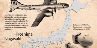 A 80 años de Hiroshima y Nagasaki, el momento que marcó el fin de la Segunda Guerra Mundial. Arte La Hora: Alejandro Ramírez