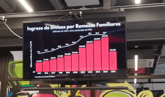 remesas y emprendimientos
