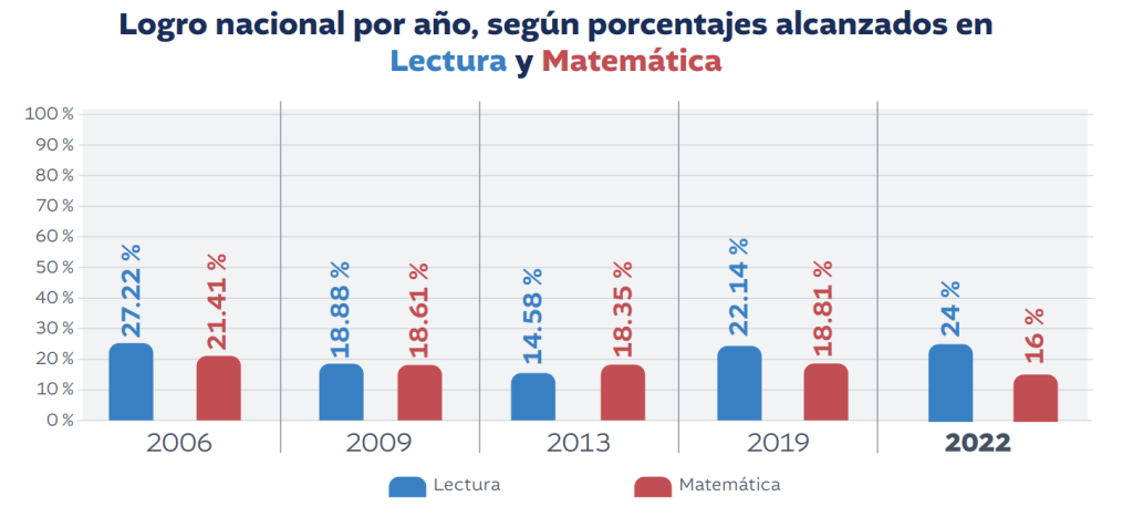 Foto Educación 