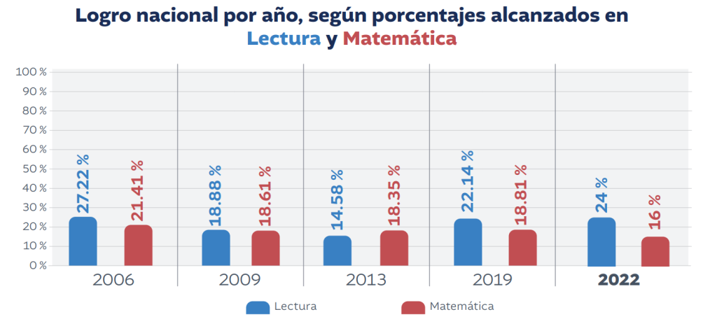 Foto Educación