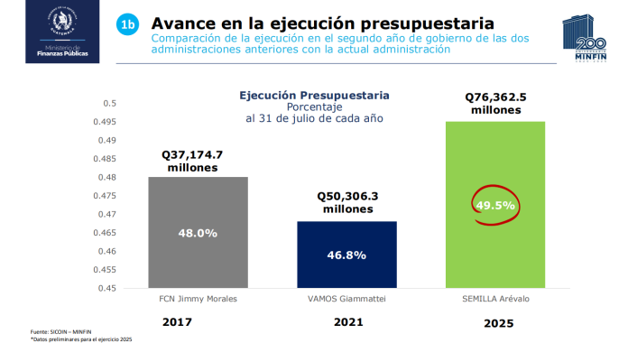 ejeución presupuestaria