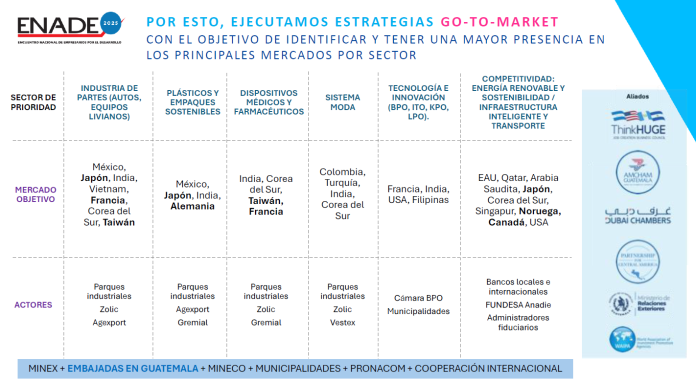 mercados objetivo