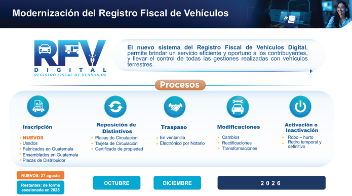 fases de RFV