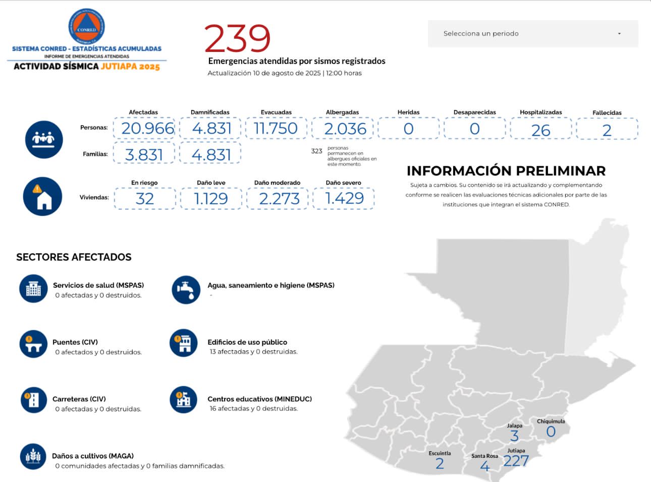 Reporte de Conred del domingo 10 de agosto. Foto La Hora: Coordinadora Nacional para la Reducción de Desastres (Conred)