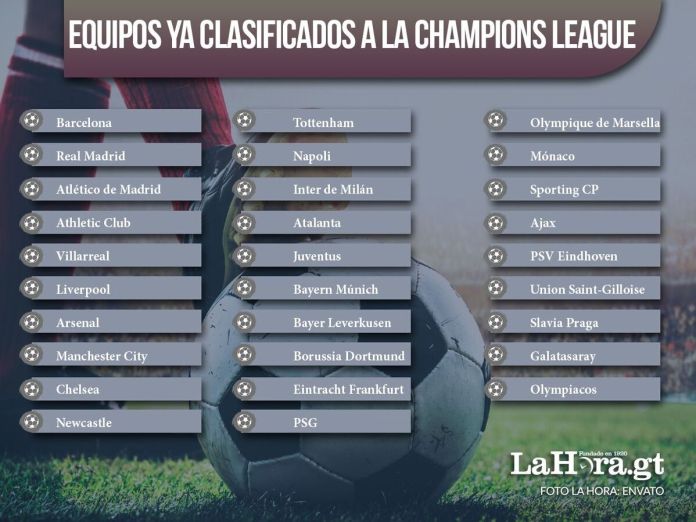 Equipos ya clasificados para la Champions League 2025-2026.