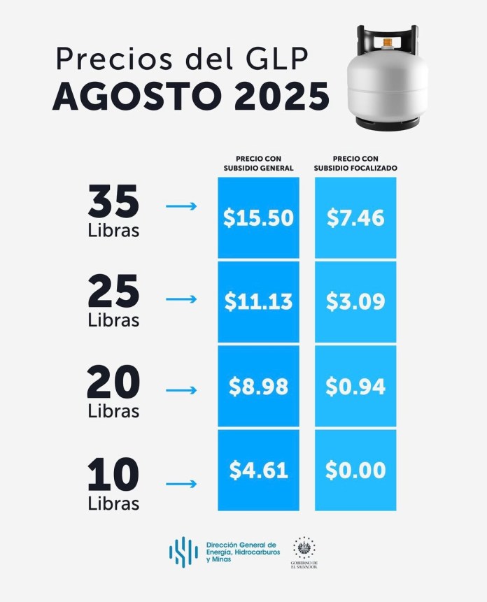 Precios Gas Propano. Foto La Hora: DGEHMSV.