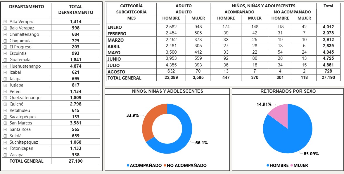 Datos IGM