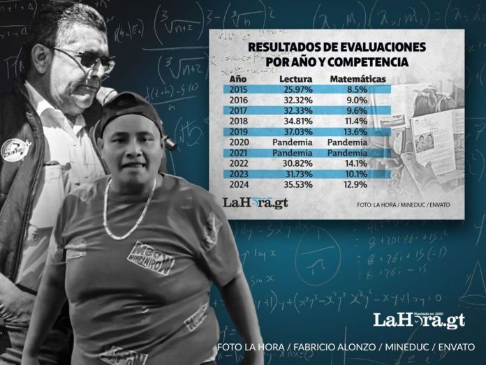 ¿Estamos educando realmente?. Foto La Hora: Fabricio Alonzo- Mineduc.