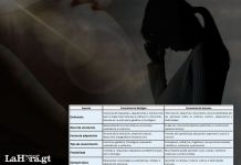 Aborto: debates sobre sus contenidos Vida humana y personalidad. Foto La Hora: Diseño Roberto Altán.