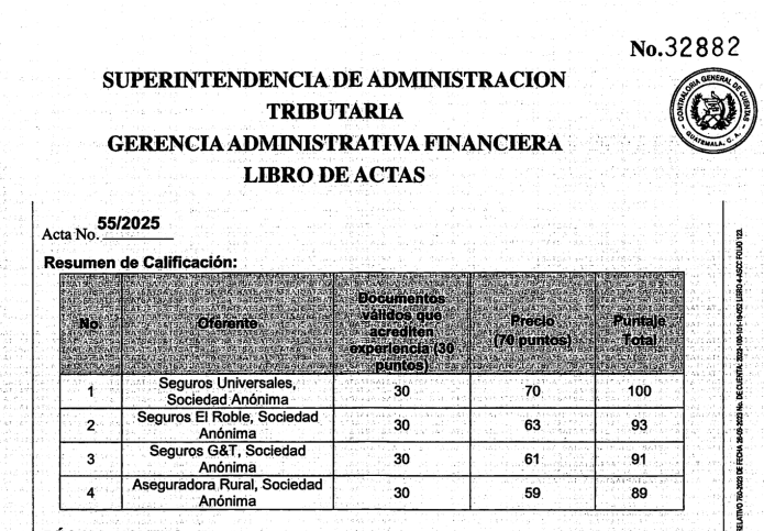 Listado de puntuación de la SAT de los cuatro oferentes. Foto La Hora.