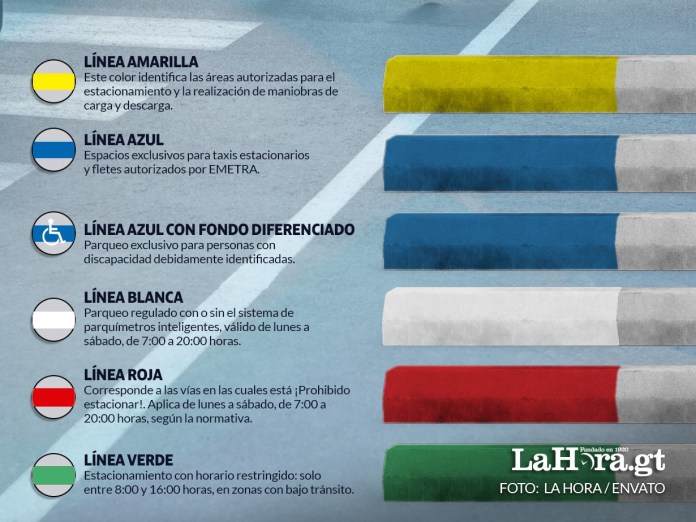 Estos son los colores a identificar al parquearte en la ciudad de Guatemala