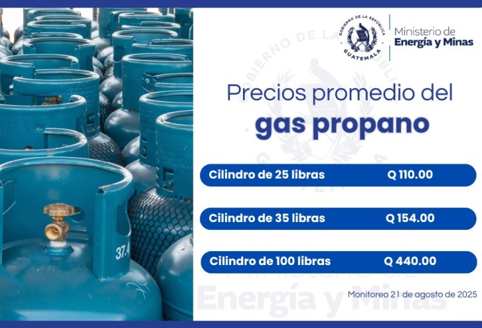precios del gas agosto 2025