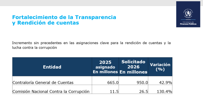 transparencia