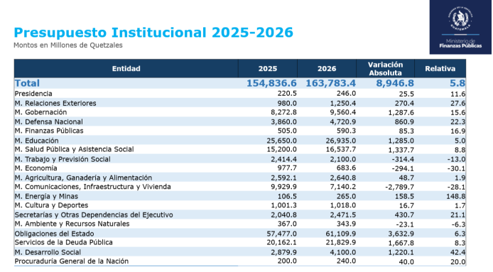 presupuesto entidades