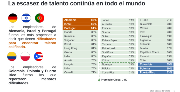 escasez talento