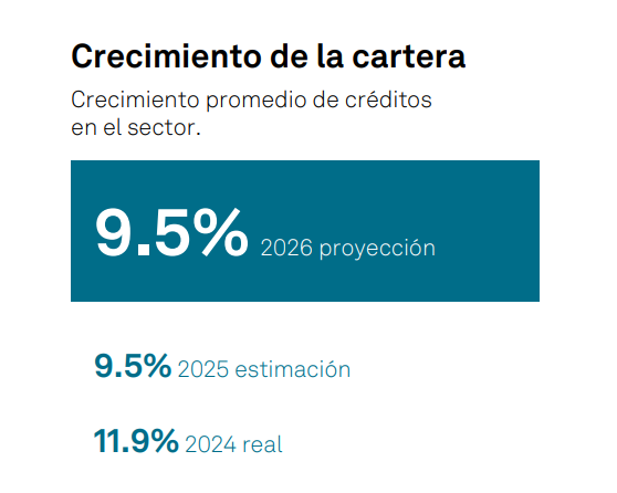 crecimiento créditos