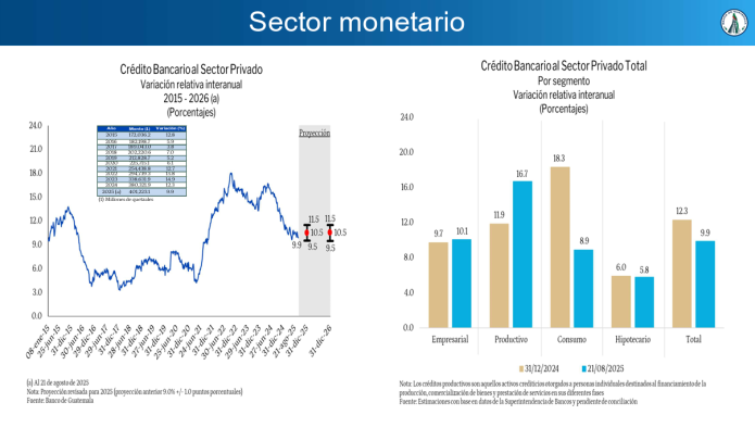 crédito bancaario en el sector privado