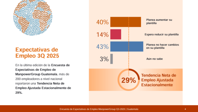 Tendencia Neta de Empleo Ajustada Estacionalmente