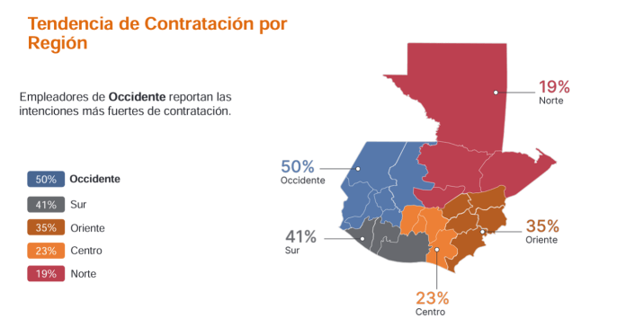 contratación por regiones