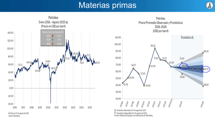 perspectiva precio del petróleo