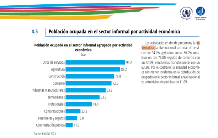 informalidad Guatemala