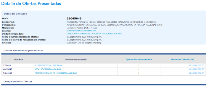 Captura de pantalla de las empresas ofertantes para la convocatoria del Ministerio de Gobernación