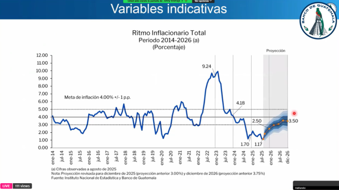 ritmo inflacionario