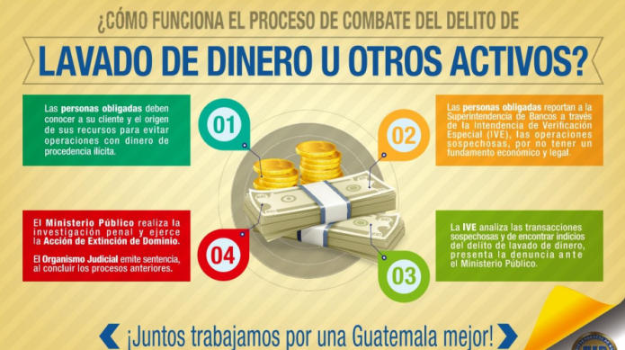 proceso del combate al delito de lavado de dinero