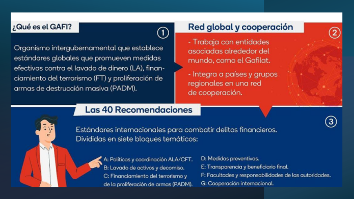 Las recomendaciones del GAFI son estándares internacionales