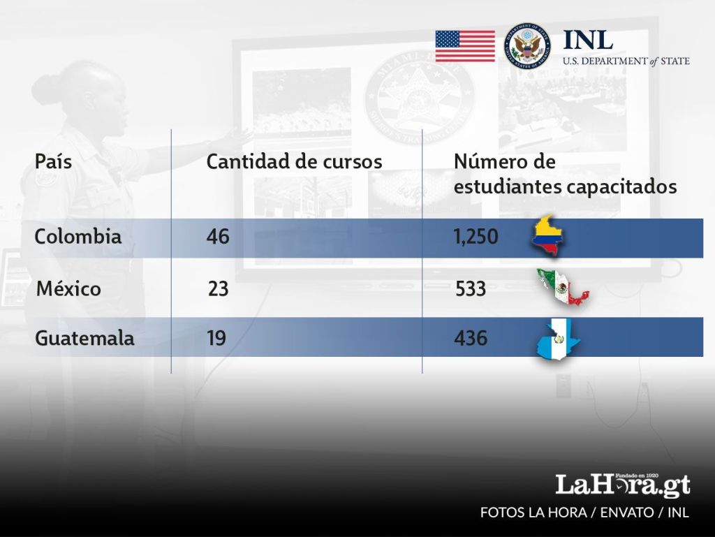 INL