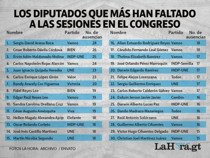 Diputados