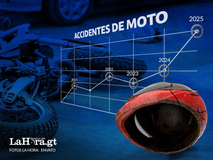 Motocicletas concentran el 50% de hechos de tránsito en lo que va de 2025