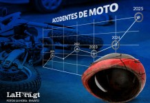 Motocicletas concentran el 50% de hechos de tránsito en lo que va de 2025