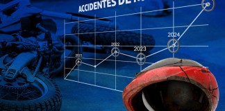 Motocicletas concentran el 50% de hechos de tránsito en lo que va de 2025