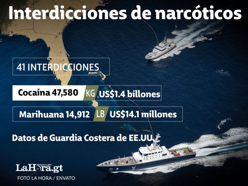 Narcoticos