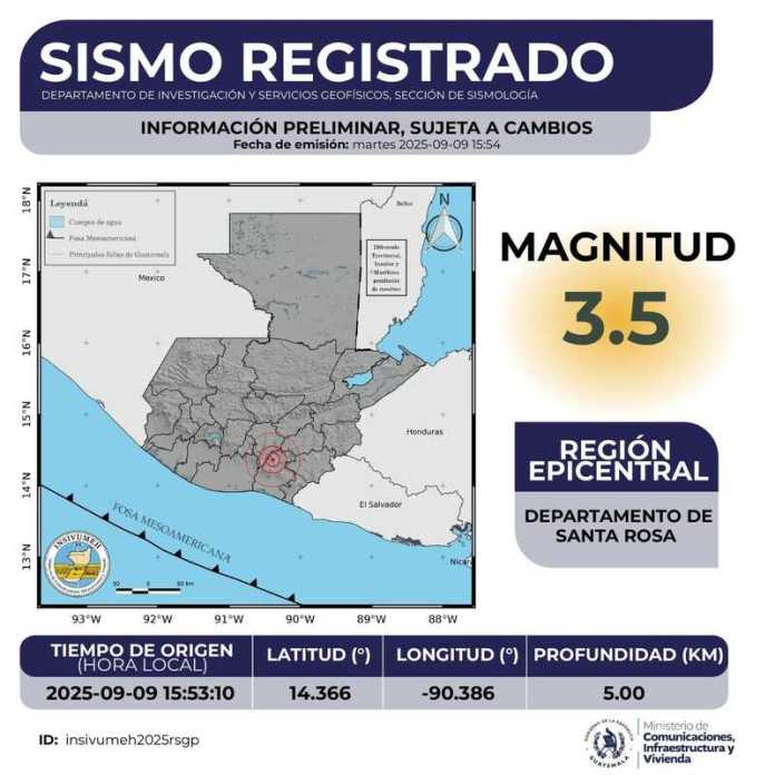 Boletín preliminar informativo INSIVUMEH