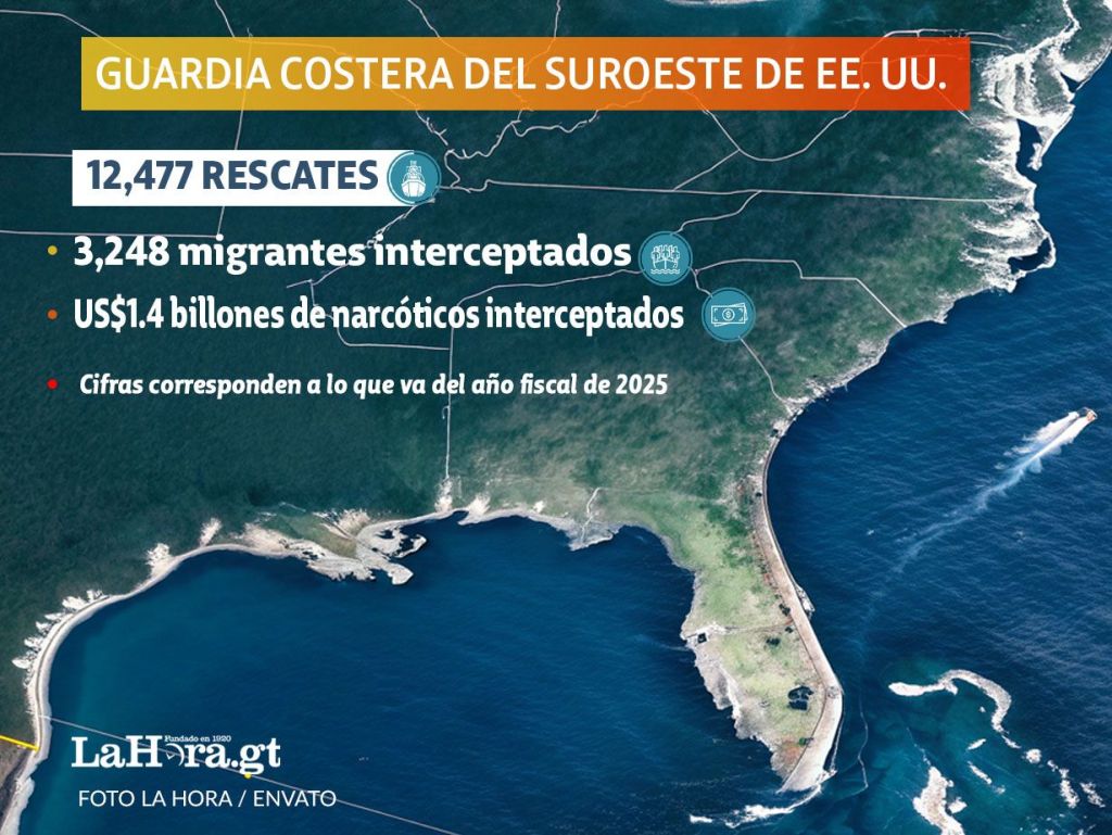 Guardia Costera