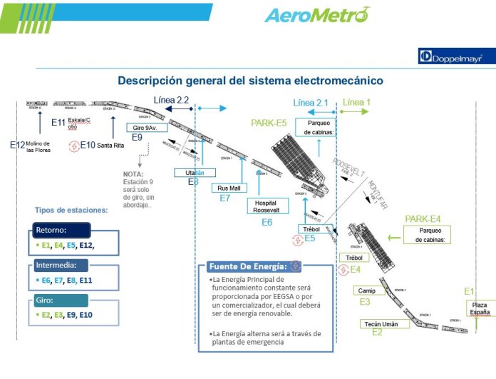 aerometro ruta