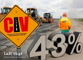 El CIV registra la ejecución presupuestaria más baja del Ejecutivo.