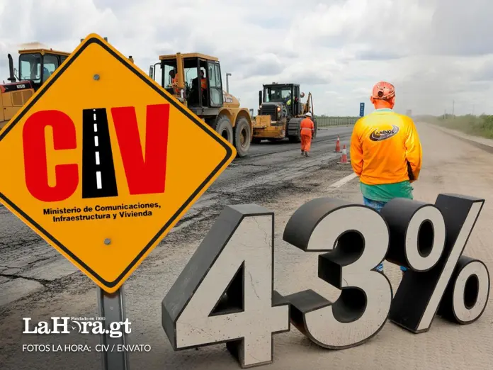 CIV (1) El CIV registra la ejecución presupuestaria más baja del Ejecutivo.