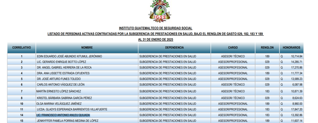 Anleu Quijada asesor IGSS