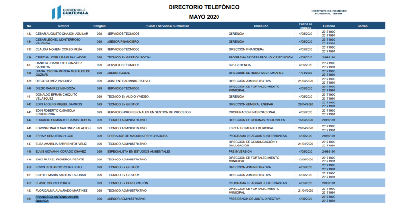Anleu Quijada fue asesor del Infom en los primeros años de la presidencia de Giammattei