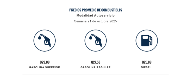 precios combustibles