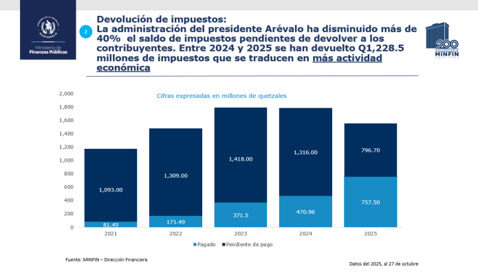 devolución de impuestos