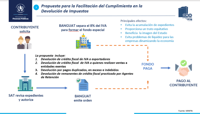 iniciativa impuestos