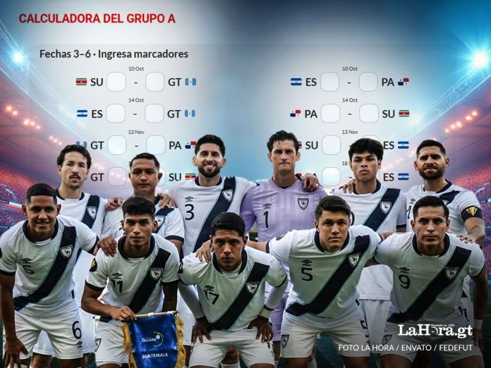 Guatemala calculadora Mundial 2026