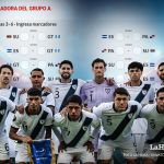Guatemala calculadora Mundial 2026