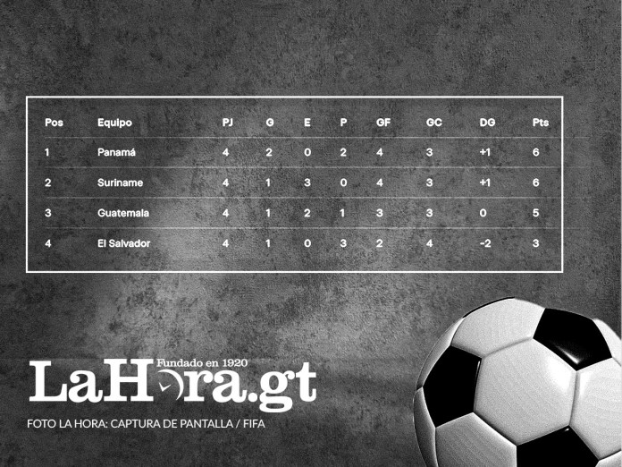 Eliminatorias Mundialista